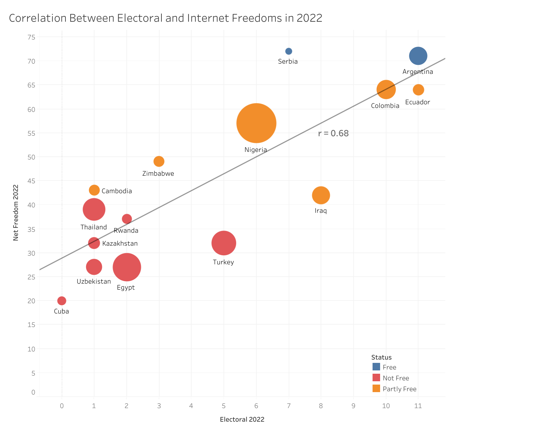 Scatterplot 2022