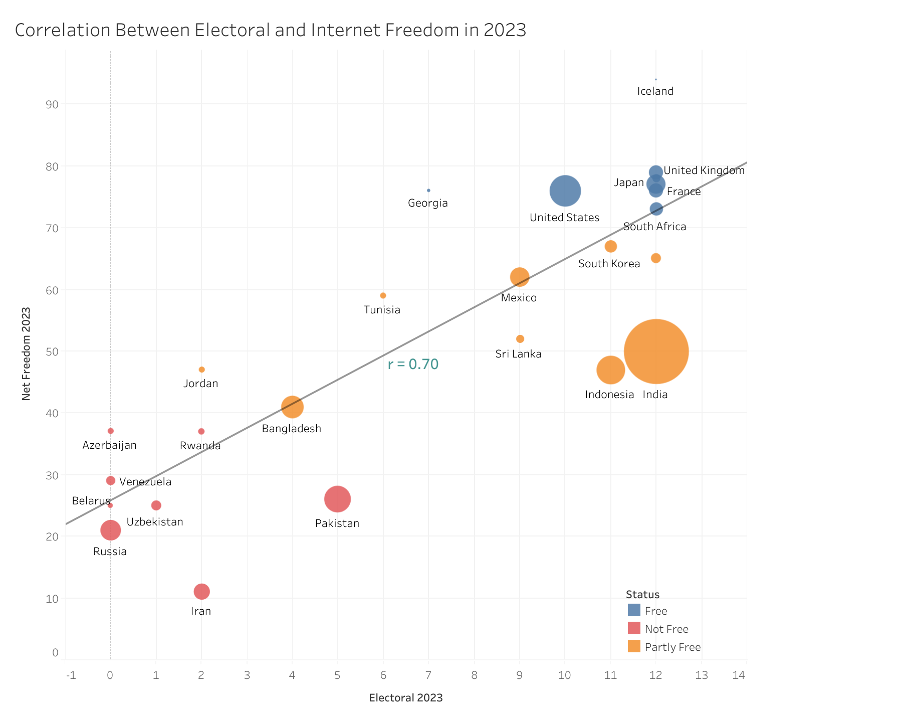 Scatterplot 2023 for 2024 election countries