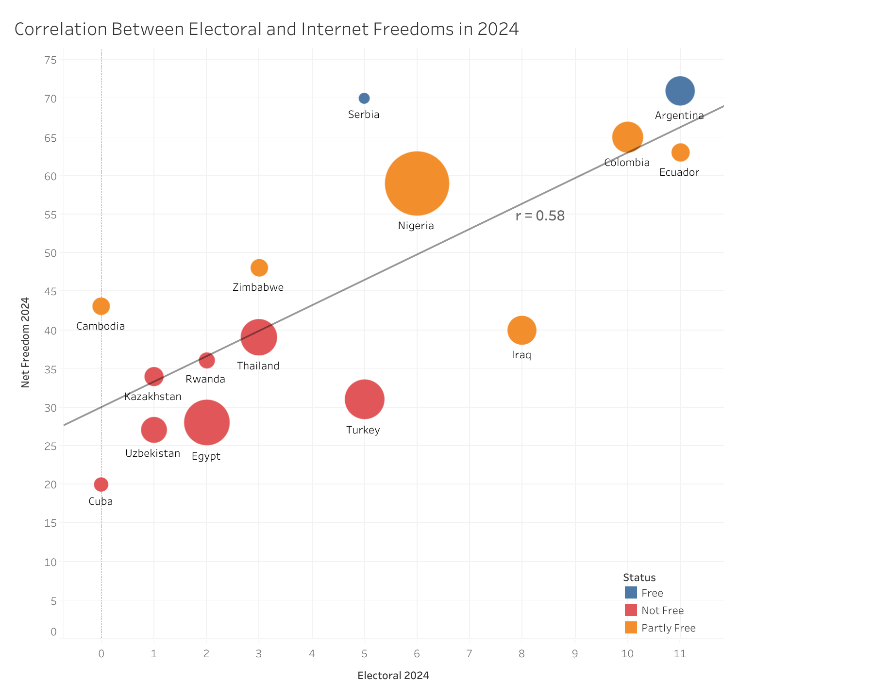 Scatterplot 2024