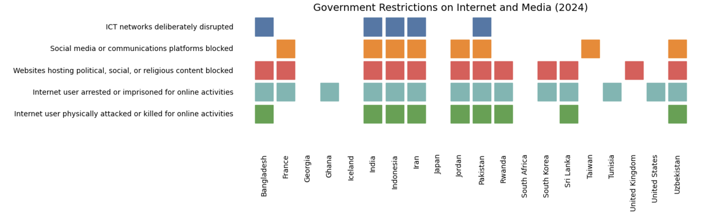 Heatmap of government internet restrictions in 2024