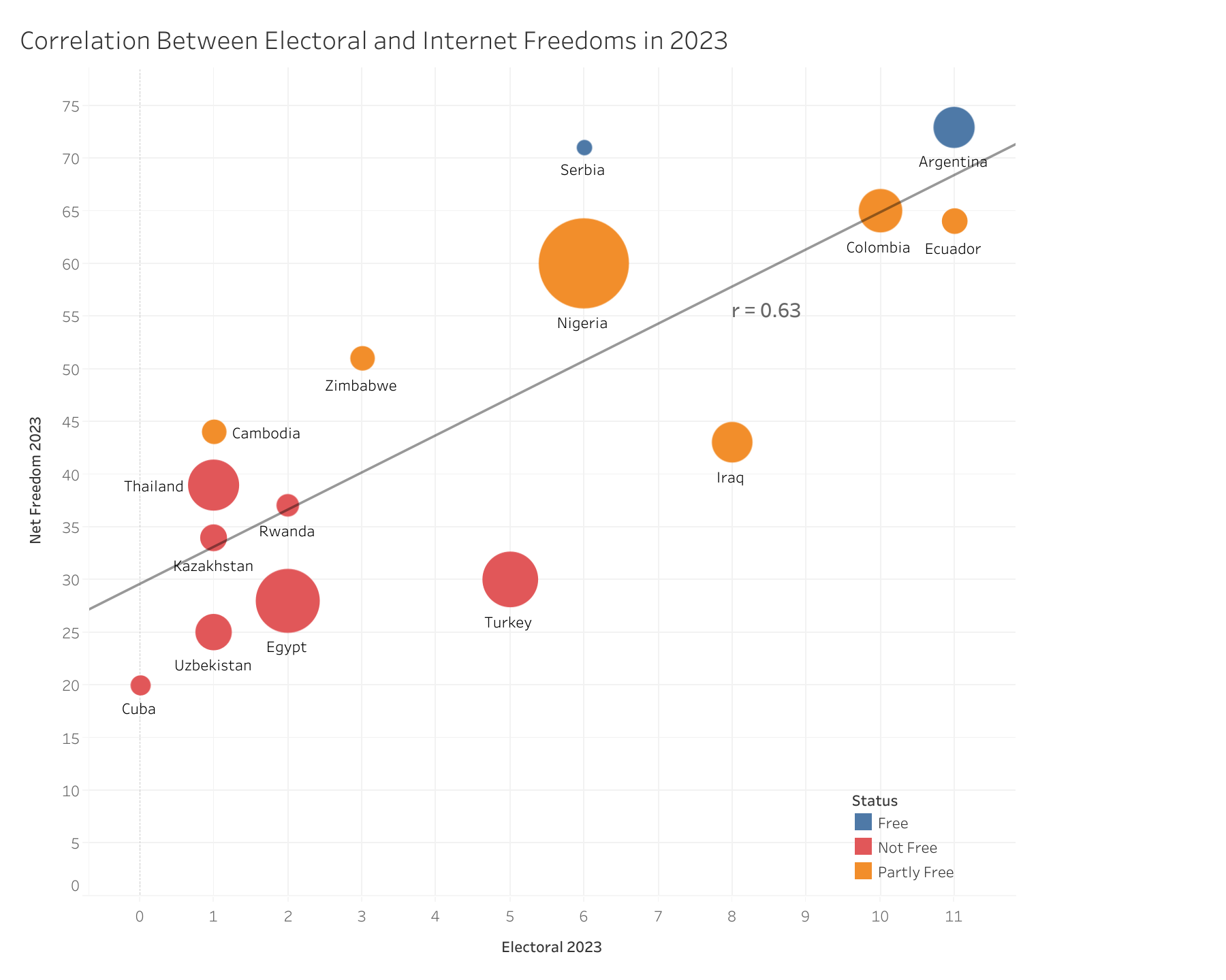 Scatterplot 2023